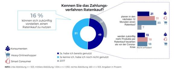 Ratenkauf