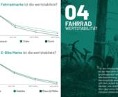 Bravobike Präsentation Analyse Gebrauchtradmarkt