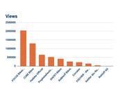 Fahrradkauf Kaufprozess Youtube wichtig Statistik 