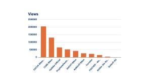 Fahrradkauf Kaufprozess Youtube wichtig Statistik  