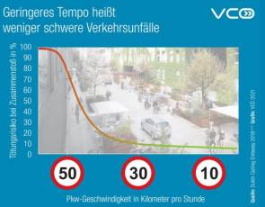 Spanien Einführung Geschwindigkeitsbegrenzung Innerorts 30 Stundenkilometer 