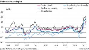 Ifo Institut Preiserhoehung Inflation Handel Industrie 