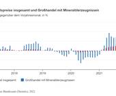 grosshandel preise vormonat erzeugnisse