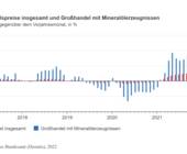 grosshandel preise 2022