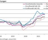 Ifo Institut Umfrage Preise Inflation