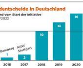 Changing Citiies Radentscheid Million Verkehrswende