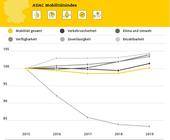 adac mobilitaetsindex