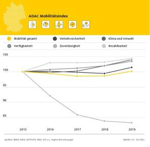 adac mobilitaetsindex 