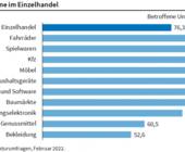 Ifo Institut Lieferengpässe Fahrradhandel Einzelhandel Inflation Corona