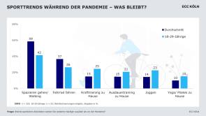 ECC IFH Köln Sport Gesundheit Ausgaben Corona 