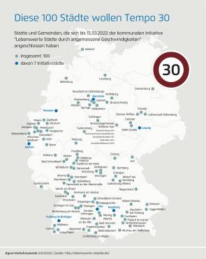 Staedteinitiative Tempo-30 Städtetag Agora Verkehrswende 