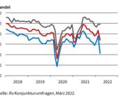 Ifo Institut Geschäftsklima Einbruch Ukraine Krieg