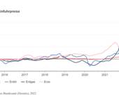 einfuhrpreise destatis