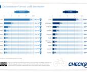 Check24 Umfrage Fahrradmarken_2021_fahrrad_e_bike