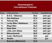 ntv fahrrad test