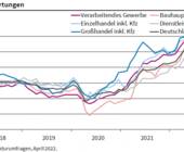 Ifo Institut Preiserwartungen Inflation Energiepreise