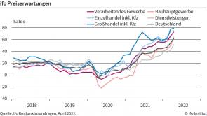 Ifo Institut Preiserwartungen Inflation Energiepreise 