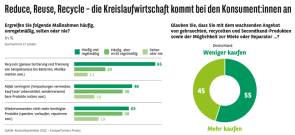 kreislaufwirtschaft Consors 