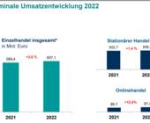 HDE Einzelhandel Umsatz 2022 Inflation