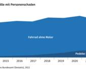 Destatis E-Bike Pedelec Unfälle