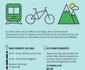Plakat Alpinrad Bikesharing