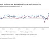 Destatis reallohn inflation