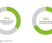 Deloitte Studie Leasing Fahrrad E-Bike