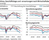 Ifo Geschäftsklima Wirtschaft Rezession Einzelhandel.