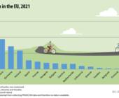 Eurostat EU Fahrrad E-Bike Produktion Export Import