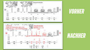 München Zeppelinstraße Radverkehr 