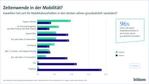 Bitkom Studie Mobilität Fahrrad E-Bike 