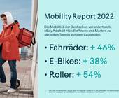 Ebay Social Ads Report Fahrrad