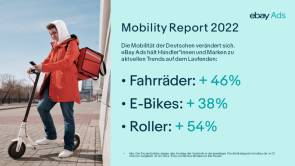 Ebay Social Ads Report Fahrrad 