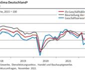 ifo geschäftsklima 2022