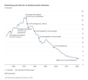 verkehrsunfaelle-getoetete-jahr 