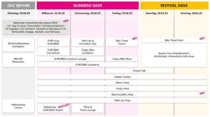 eurobike programm 2023 