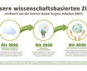 Vaude von Dewitz Klimastrategie