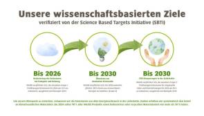 Vaude von Dewitz Klimastrategie 