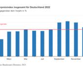 inflation deutschland 2022