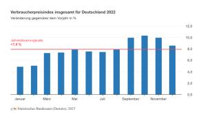 inflation deutschland 2022 