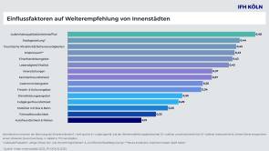 ifh köln attraktive innenstädte 