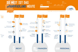 adfc verkehrswende 