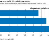 Ifo Wirtschaft Wachstum