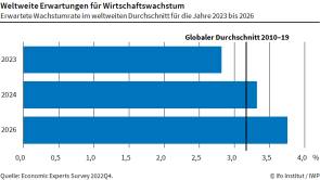 Ifo Wirtschaft Wachstum 