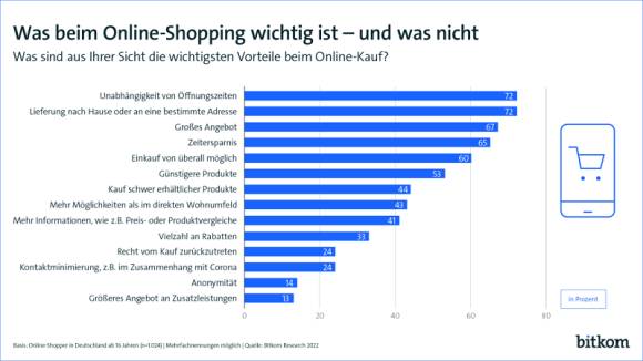 Bitkom-Studie