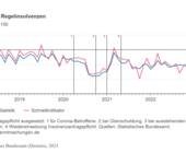 Destatis insolvenzen