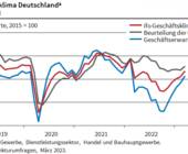 ifo geschaeftsklima