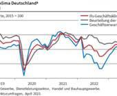 ifo geschaeftsklima