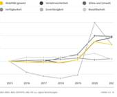 adac mobilitaetsindex