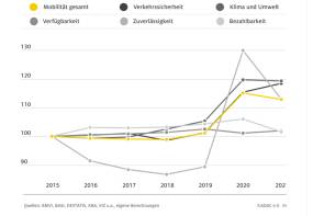 adac mobilitaetsindex 